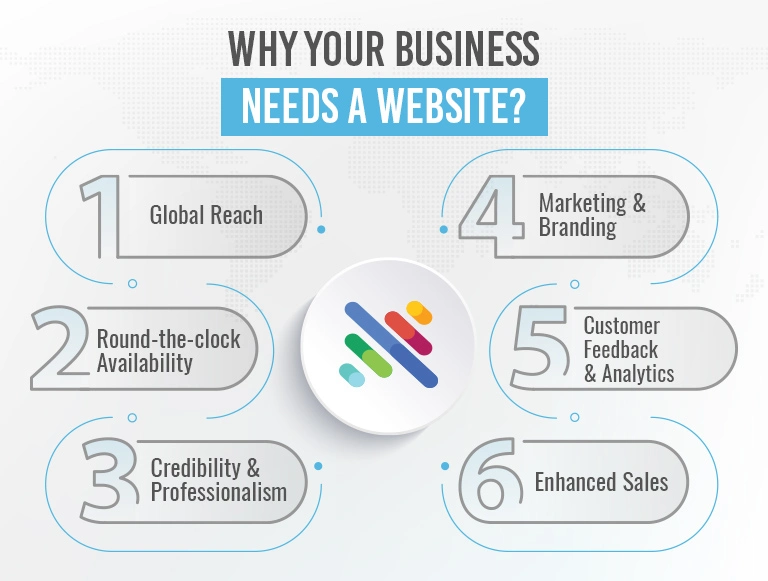 Business Website Solution